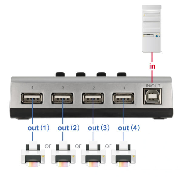 DELOCK USB switch 87762 σε USB Type B, 4 σε 1, bidirectional, ασημί